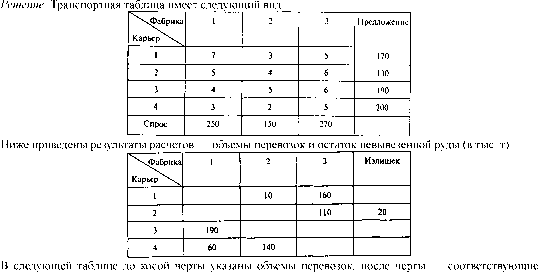 ��������� �.�., ������� �.�. - ������������ �������� � ���������: ������, ������, �������