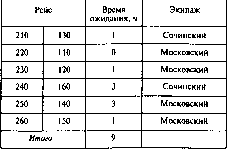 ��������� �.�., ������� �.�. - ������������ �������� � ���������: ������, ������, �������