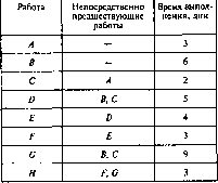 ��������� �.�., ������� �.�. - ������������ �������� � ���������: ������, ������, �������