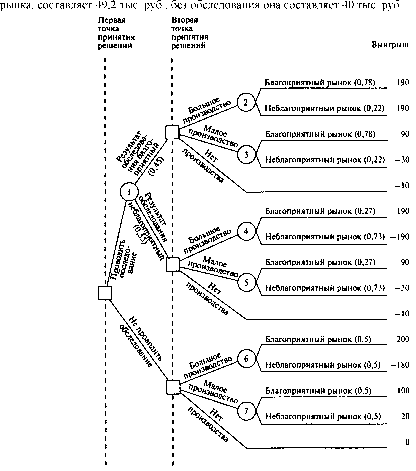 ��������� �.�., ������� �.�. - ������������ �������� � ���������: ������, ������, �������