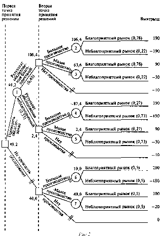 ��������� �.�., ������� �.�. - ������������ �������� � ���������: ������, ������, �������
