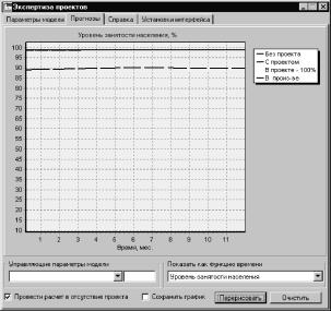 ����������� ������������ ������ ������������ ��������� - ������� �.�., ������� �.�., ������ �.�.