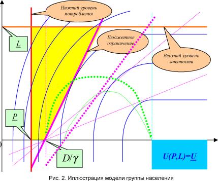 ����������� ������������ ������ ������������ ��������� - ������� �.�., ������� �.�., ������ �.�.