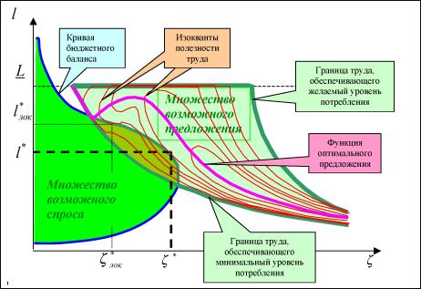 ����������� ������������ ������ ������������ ��������� - ������� �.�., ������� �.�., ������ �.�.