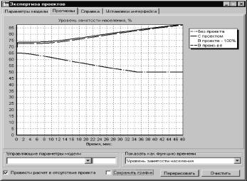 ����������� ������������ ������ ������������ ��������� - ������� �.�., ������� �.�., ������ �.�.