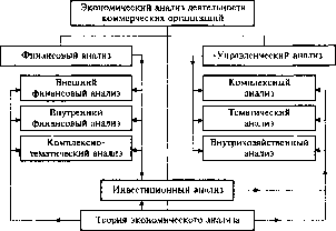 ������������� ������ -  �.�. �����������