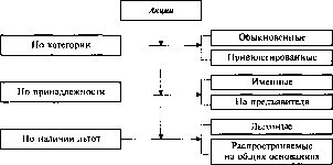 ������������� ������ -  �.�. �����������