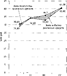 ������������� ������ -  �.�. �����������