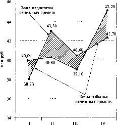 ������������� ������ -  �.�. �����������