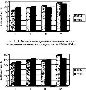 ������������� ������ -  �.�. �����������