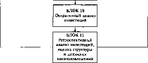 ������������� ������ -  �.�. �����������