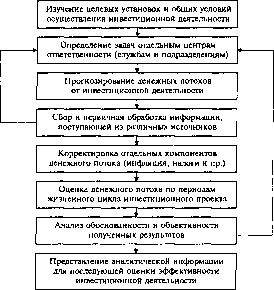 ������������� ������ -  �.�. �����������