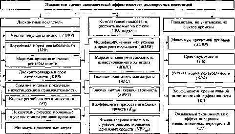 ������������� ������ -  �.�. �����������