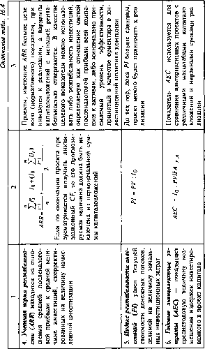 ������������� ������ -  �.�. �����������