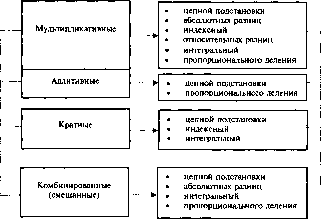 ������������� ������ -  �.�. �����������