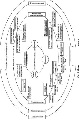 �. �. ������, �. �. ������, �. �. ������ - ����������� ������������� ������ � ���������������