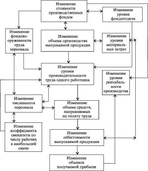 �. �. ������, �. �. ������, �. �. ������ - ����������� ������������� ������ � ���������������