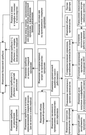 �. �. ������, �. �. ������, �. �. ������ - ����������� ������������� ������ � ���������������