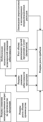 �. �. ������, �. �. ������, �. �. ������ - ����������� ������������� ������ � ���������������