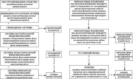 �. �. ������, �. �. ������, �. �. ������ - ����������� ������������� ������ � ���������������