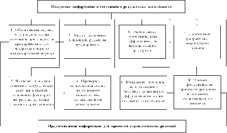 �. �. ������, �. �. ������, �. �. ������ - ����������� ������������� ������ � ���������������