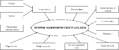 �. �. ������, �. �. ������, �. �. ������ - ����������� ������������� ������ � ���������������