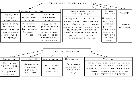 �. �. ������, �. �. ������, �. �. ������ - ����������� ������������� ������ � ���������������