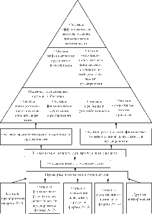 �. �. ������, �. �. ������, �. �. ������ - ����������� ������������� ������ � ���������������