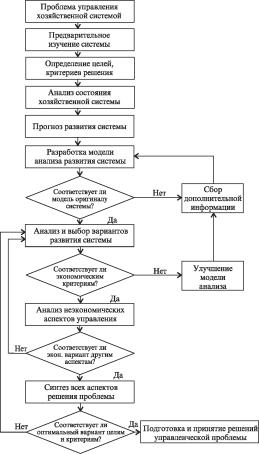 �. �. ������, �. �. ������, �. �. ������ - ����������� ������������� ������ � ���������������