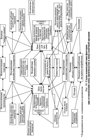 �. �. ������, �. �. ������, �. �. ������ - ����������� ������������� ������ � ���������������