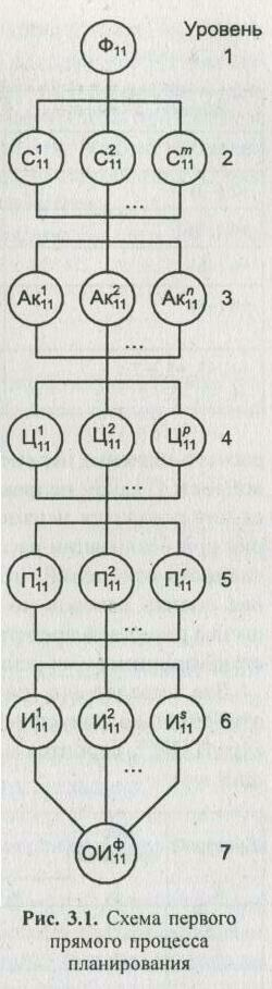 ������������� ������������ �� ������ ������ ������� ��������