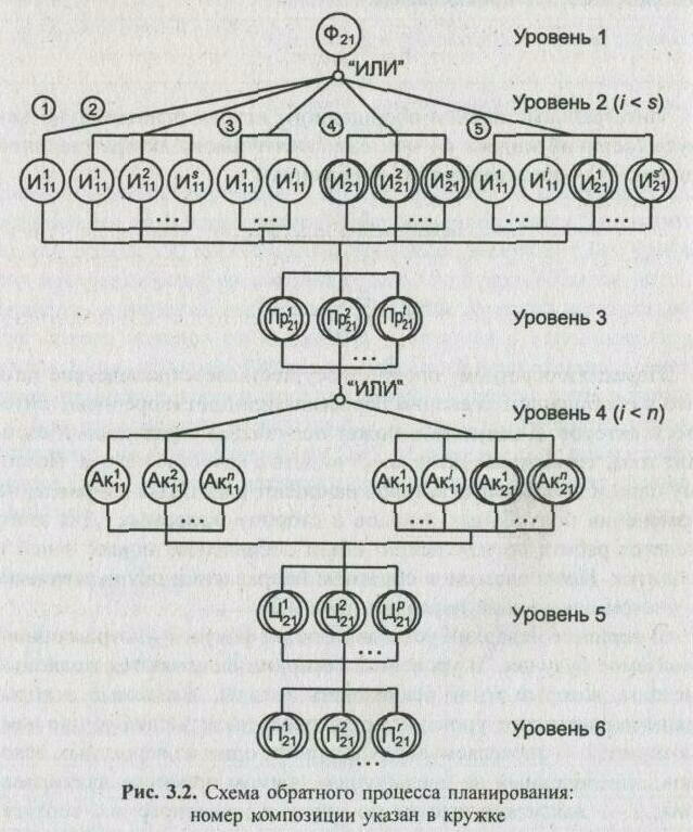 ������������� ������������ �� ������ ������ ������� ��������