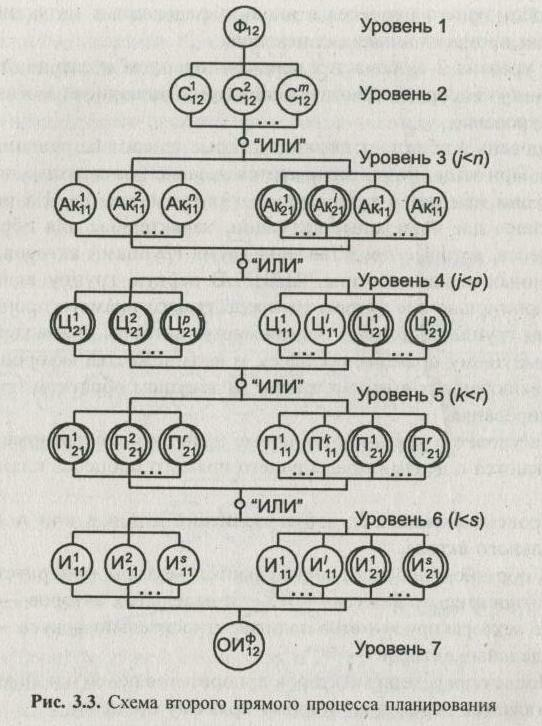 ������������� ������������ �� ������ ������ ������� ��������