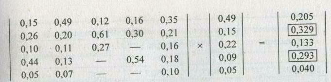 ������ ���������