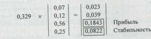 ������ ���������