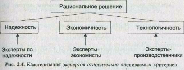 �������� ������� �� ������ ������ ������� ��������