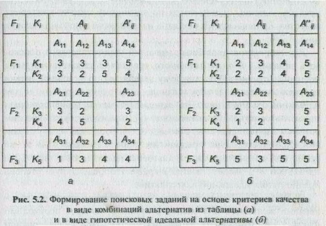 ���������� ����� ������� � ������� ������