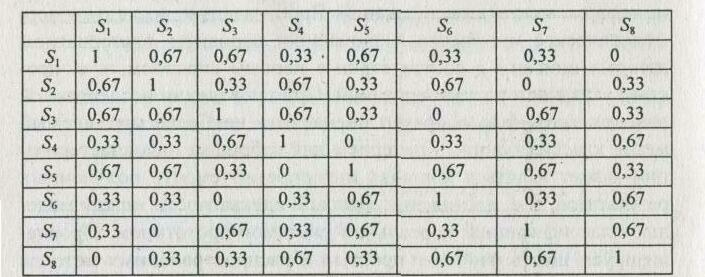 ������������� ��������������� ��������