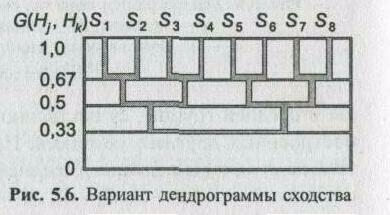 ������������� ��������������� ��������