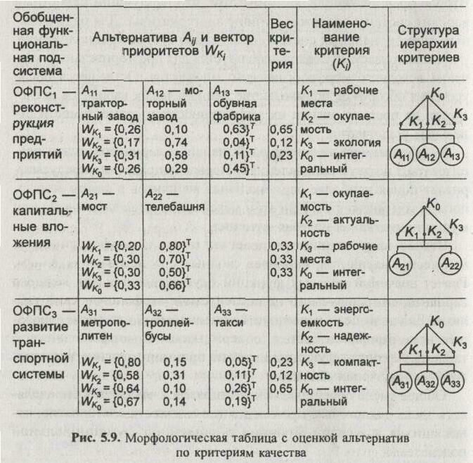 ������������� ��������������� ��������