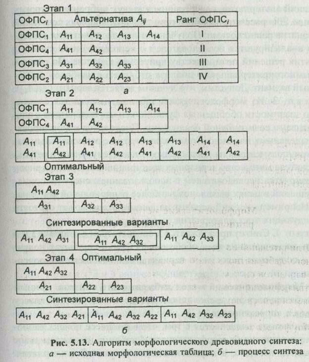 �������� ������ ���������� �������������� ��������� � �����������