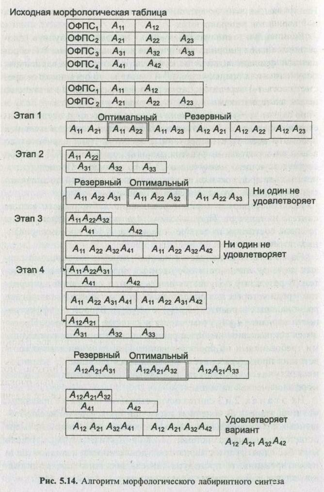 �������� ������ ���������� �������������� ��������� � �����������