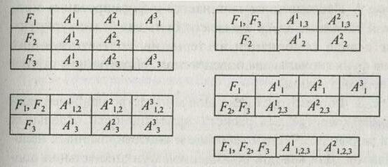 �������� ��������������� �������