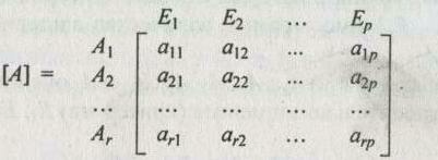 ������������������ �����