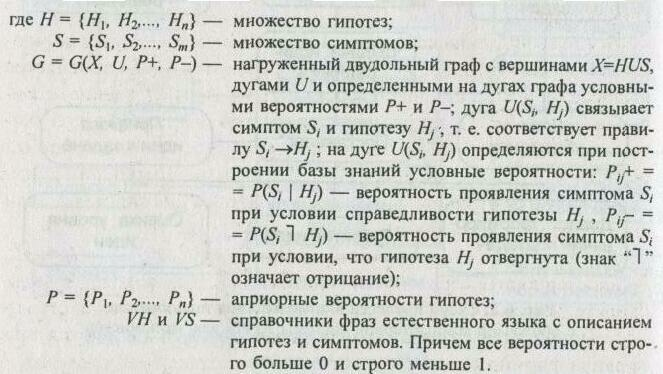 ������ ���������� � ��������