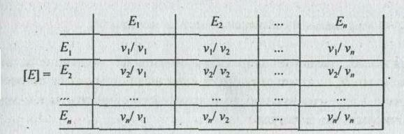 �������� ������� �� ������ ������ ������� ��������