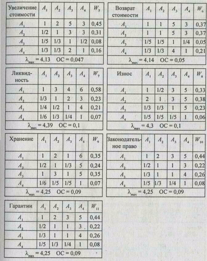 ������������������ �����