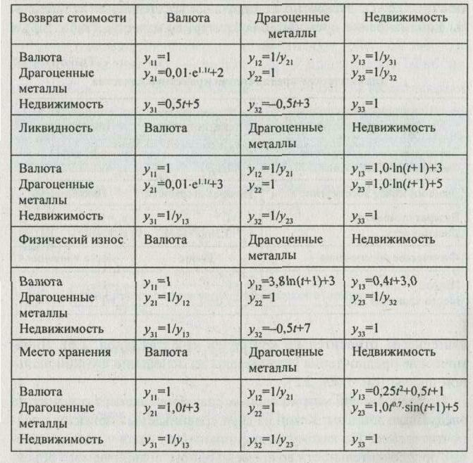 ������������ ������������ ��������� ��������