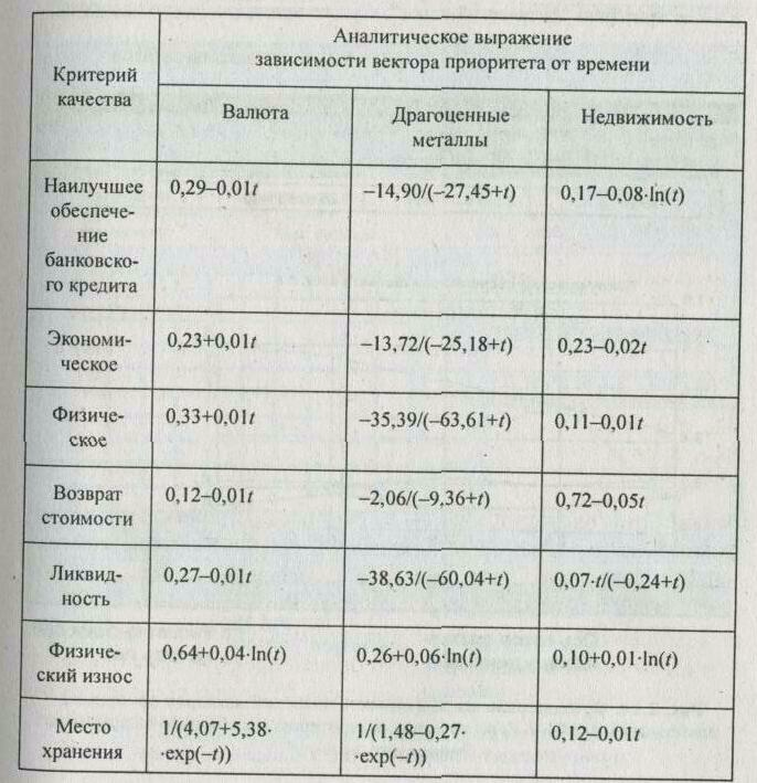 ������������ ������������ ��������� ��������