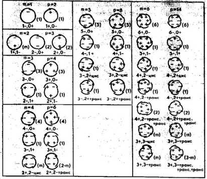 ����� ������������� ����������